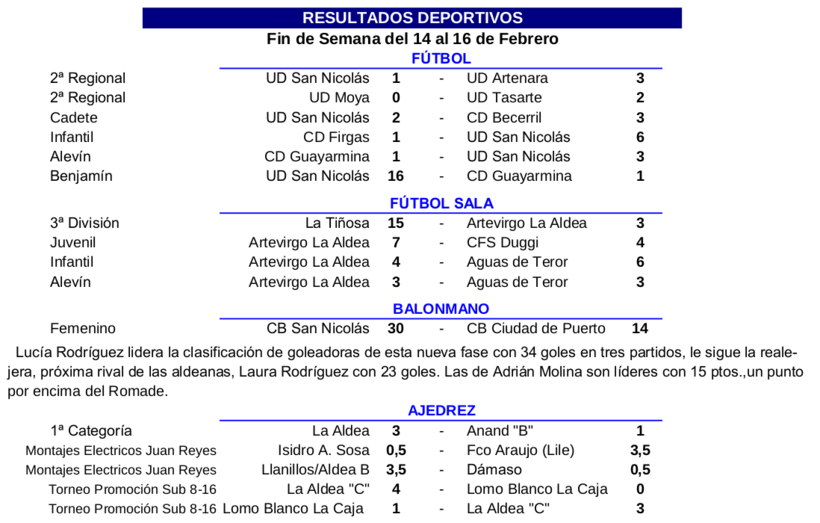 resultadosaldea14 16022020