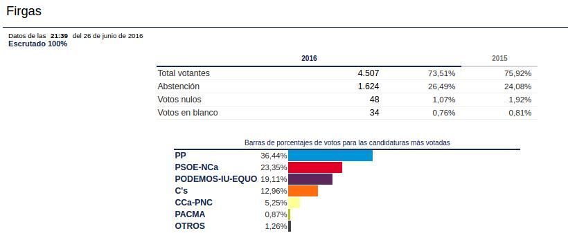 dqatosvilladefirgasjun2016