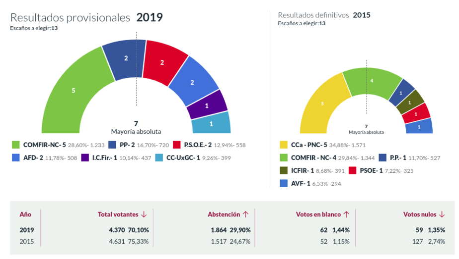 resultadosmunicipalesfirgas