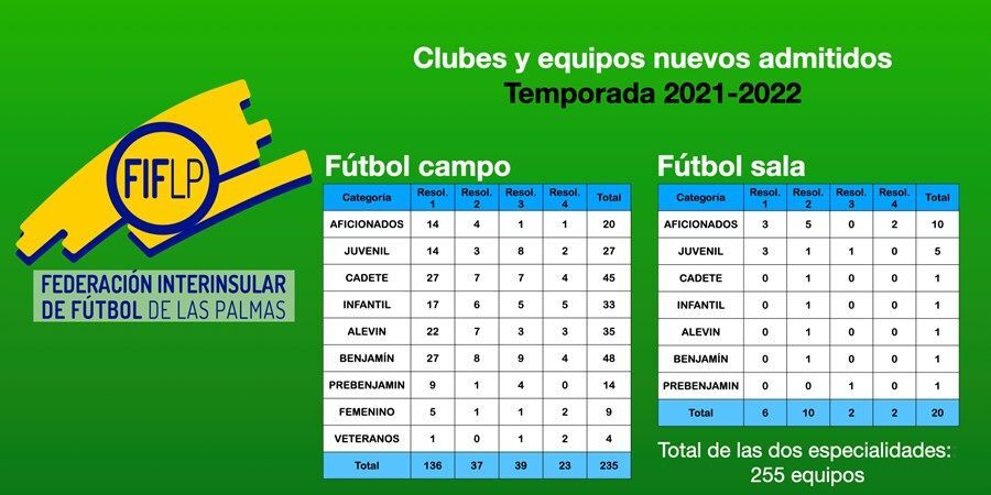 equipos admitidos 01001