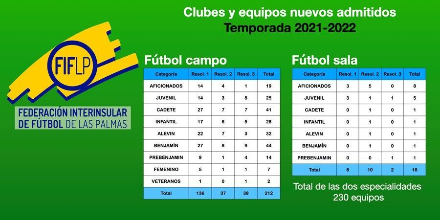 equipos admitidos001