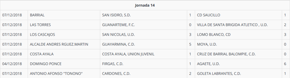 14JORNADAPRIMERAGRUPO1