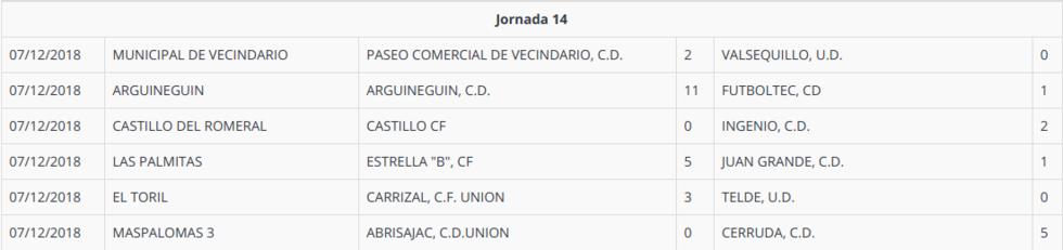 14JORNADAPRIMERAGRUPO2