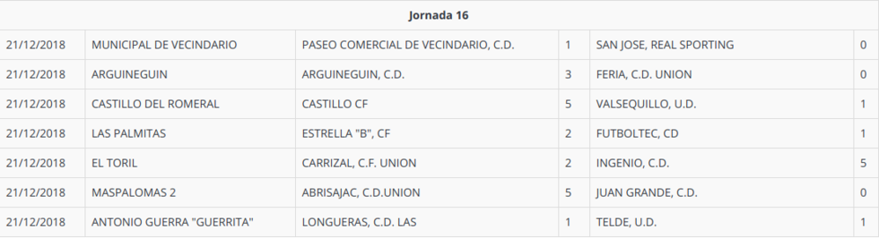 16jornadaprimeragrupo2