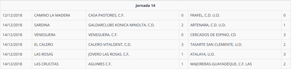 jornada14segunda