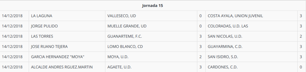jornada15primeraA