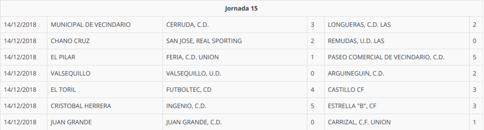jornada15primeraB
