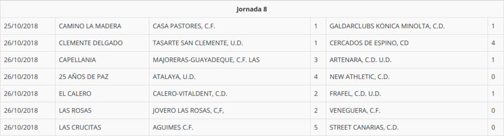 jornada8segunda