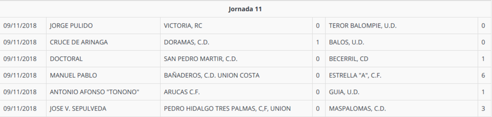 resultadojornada11preferente