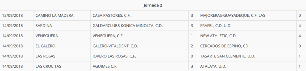 joranda2segundaregional