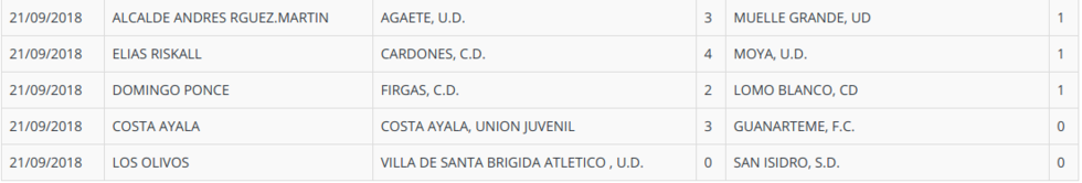 jornada3priemraregional