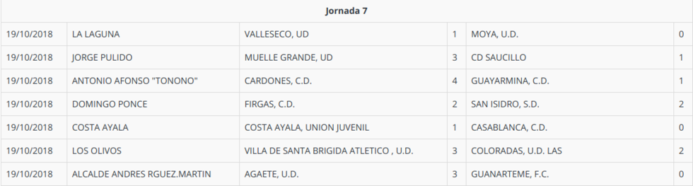 jornada7ligaprimera