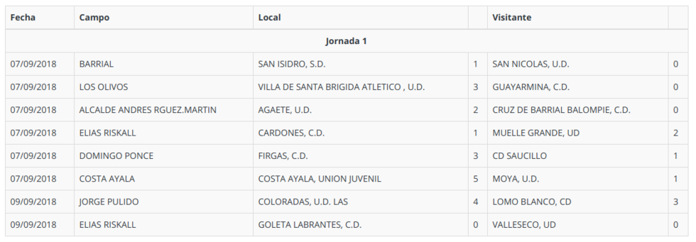 regionalpreferentegrupo 1