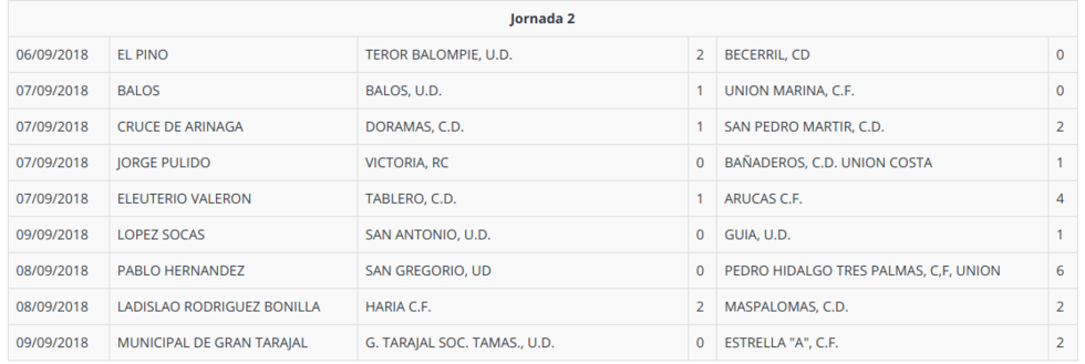 resultados preferente