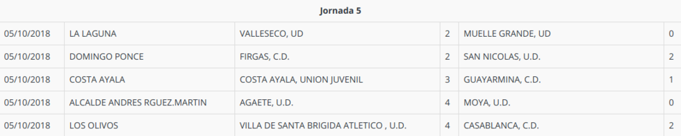 resultadosprimera05102018