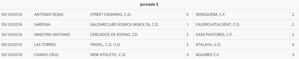 resultadossegunda05102018