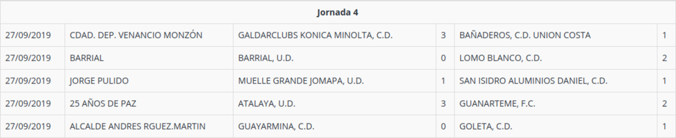 JORNADA4PRIMERAGRUPO1