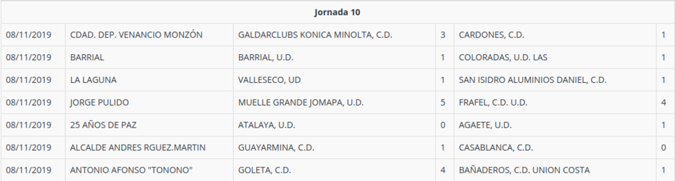 RESULTADOSJOR10PRIMERAREGIONAL