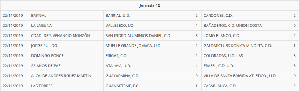 jornada12priemraregional