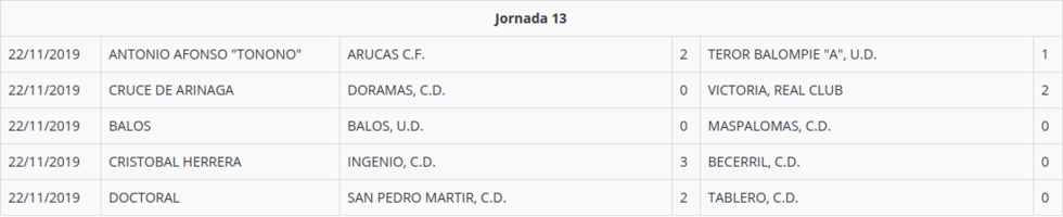 jornada13preferente