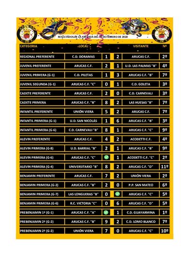 resultarucas07022020
