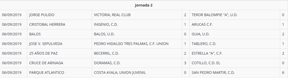 segundajornadapreferente2019