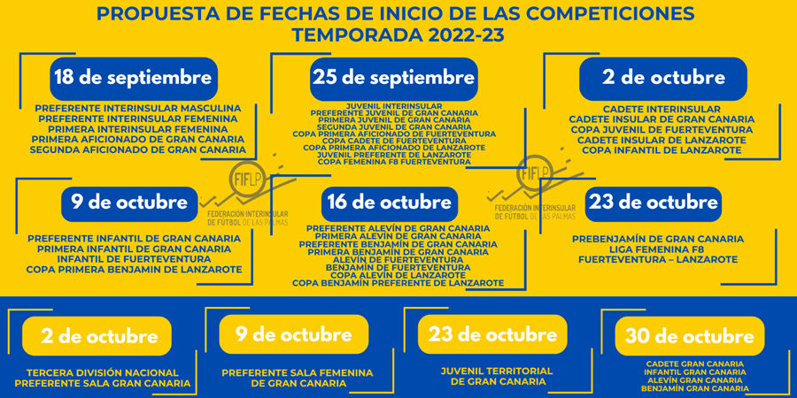 fechas comienzo 22 23 3