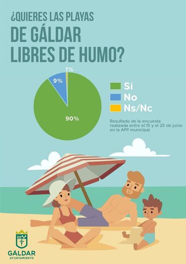 PLAYAS LIBRES DE HUMO