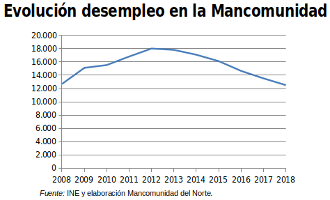tabla03mancomunidad