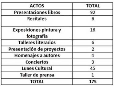 los numeros del MPDR