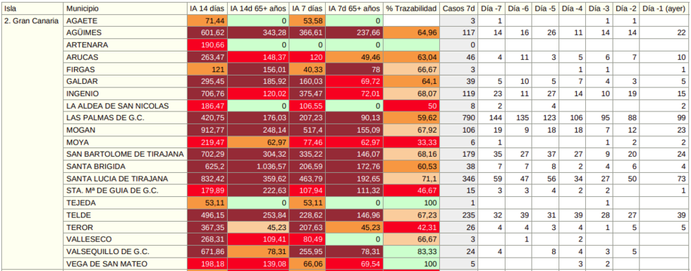 04082021datosgrancanaria