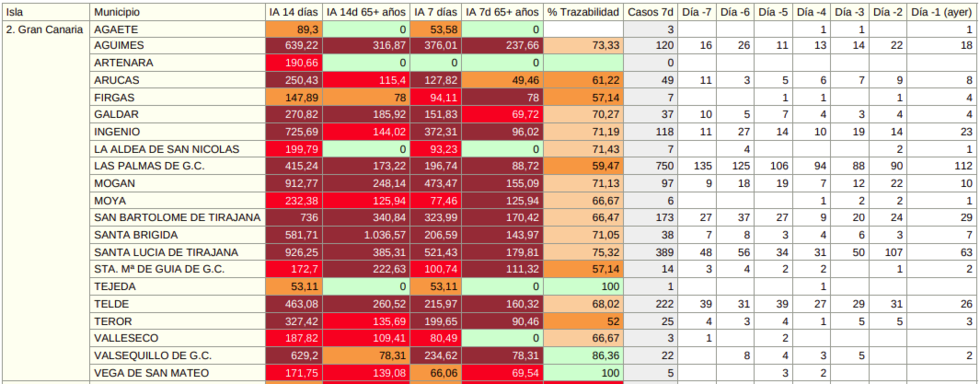 05082021datosgrancanaria