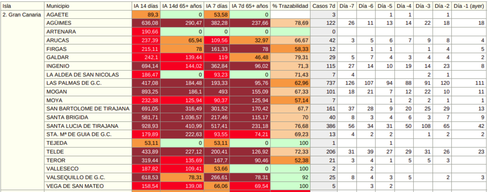06082021datosgrancanaria