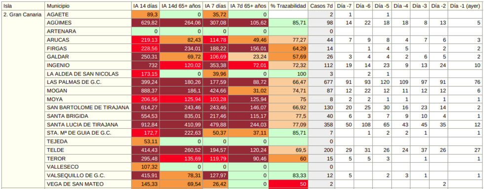 09082021datosgrancanaria