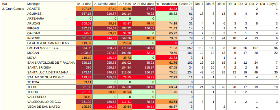 12082021datosgrancanaria