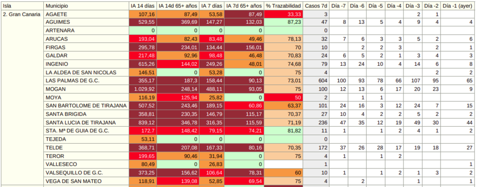 13082021datosgrancanaria