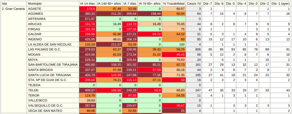 21072021datosgrancanaria