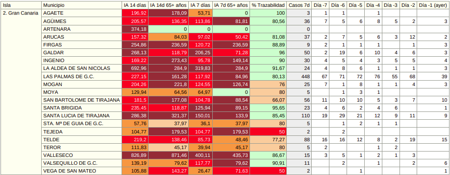 capturasaludpublica03022021