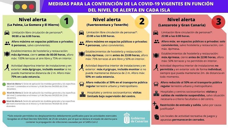 cartemedidas