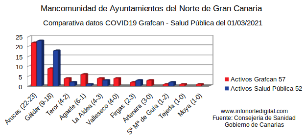 comparativagrafcanSP 01032021
