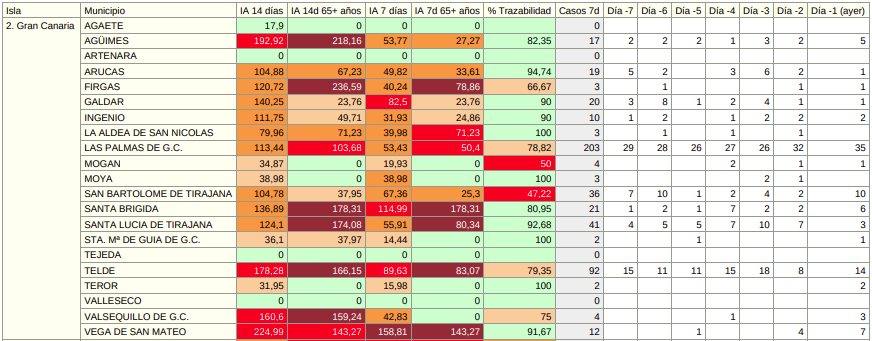compàrativa05032021GC