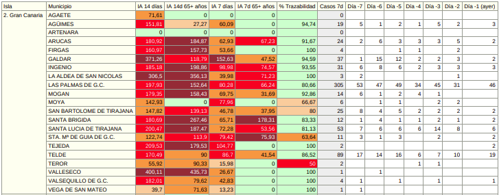 datossaludpublica12022021