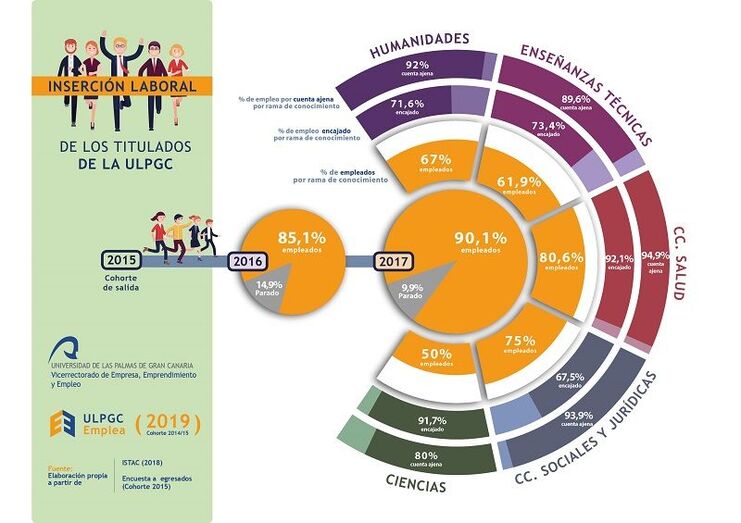 infografia emplea 2019