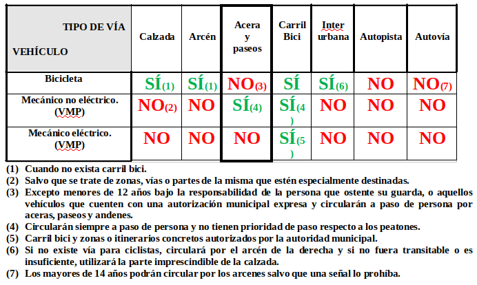 tabla1trasf