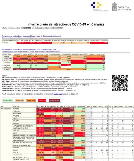01datosinformaeinicio