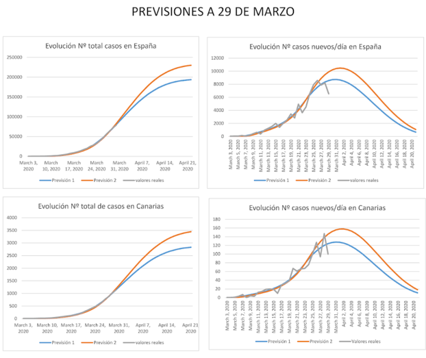 datos