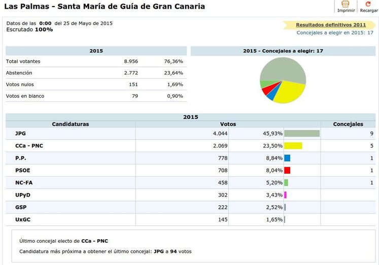 graficaguiaelecciones2015