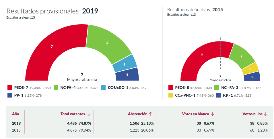 resultadoslaaldea