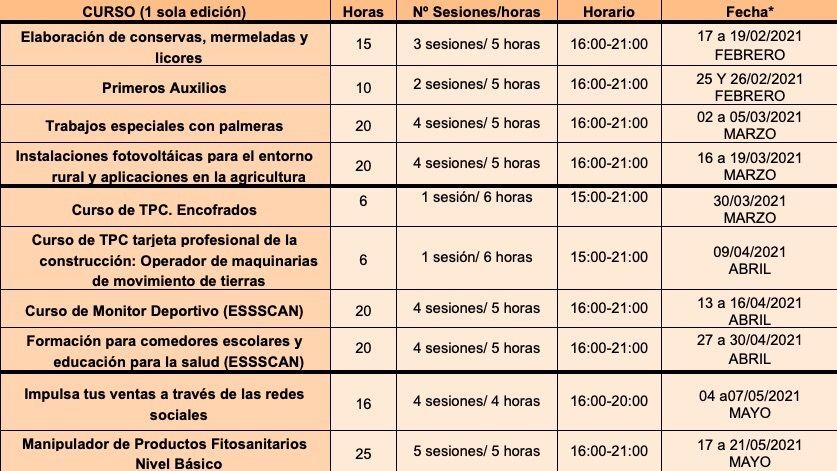 ACTUALIZACIOìN FECHAS CURSOS