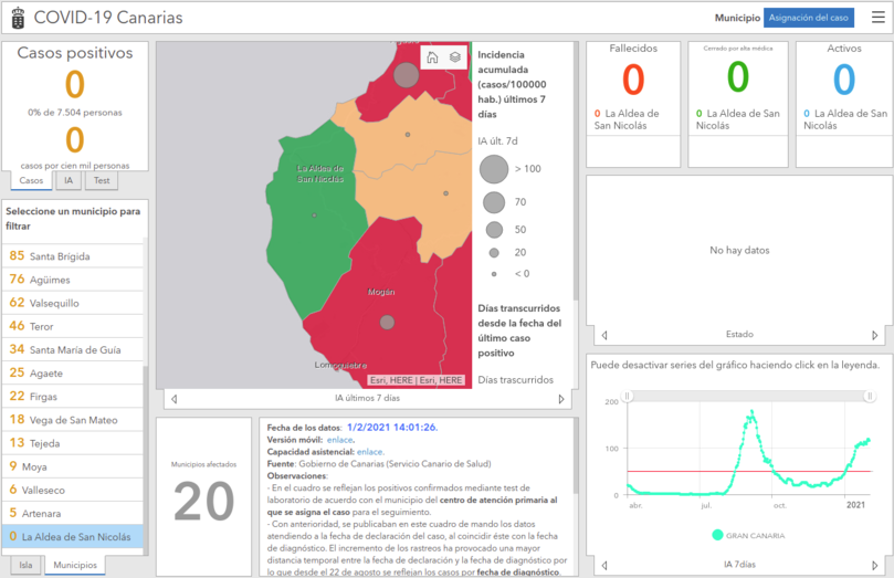 capturapantallagrafcanaldea01022021